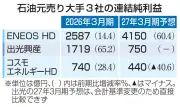 石油元売り3社、原油高で26年3月期増益 中東情勢悪化が影響