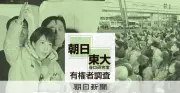 高市政権と有権者の間に乖離？日米安保強化賛成は48％、自民議員93％と差