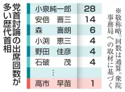 党首討論5月開催なるか、野党要求と高市首相の対応が焦点に