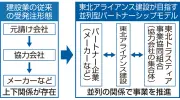 福島県で震度5弱の地震、津波の心配なし