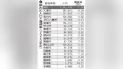 滋賀県、65年ぶり人口減少 2万1171人減、統計開始以来最大