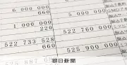 連載：消えた金塊④ 銀行口座に不自然な出入金、上場企業で金塊マネー循環か