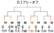 福島県浪江町で新たな産業団地造成計画 復興の起爆剤に