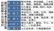 福島県の新たな観光キャンペーン「福島再発見」がスタート、地域活性化へ