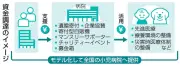 国立成育医療研究センター、小児医療初の資金調達専門部署を本格稼働
