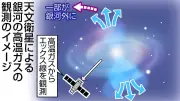 超新星爆発多発の銀河で高温ガス測定成功、名古屋大などが宇宙進化解明へ重要な発見