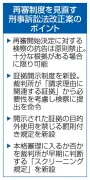 再審制度見直しの刑訴法改正案を閣議決定、検察抗告は原則禁止に