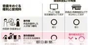 音楽著作権の基礎知識：作曲家と歌手の権利の違い、改正案で変わる使用料収入