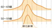 若者の政党選択、イデオロギーより経済重視 朝日阪大調査