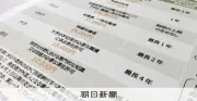 国籍・永住の壁高い日本、ビザ手数料値上げで懸念される悪循環