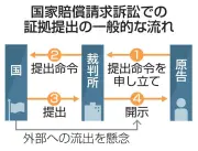 法務省通知、取り調べ映像の閲覧制限を推奨 国賠訴訟で