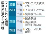 日比首脳、中国をにらみ安保連携強化へ　マルコス大統領国賓来日