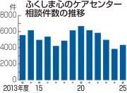 福島県沖地震で津波注意報、原発に異常なし