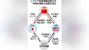 中国「新型軍国主義」批判もアジア太平洋諸国は日本の防衛協力を評価、同調せず