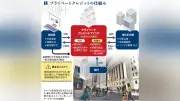 プライベートクレジット急拡大の波紋、高利回りの裏で透明性課題浮上