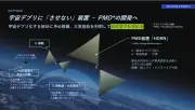 宇都宮ベンチャーBULL、宇宙ごみ防止装置「HORN」をH3ロケットで打ち上げへ