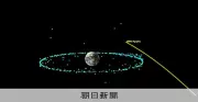 小惑星アポフィスに備え日欧が連携、H3ロケットで探査機打ち上げへ