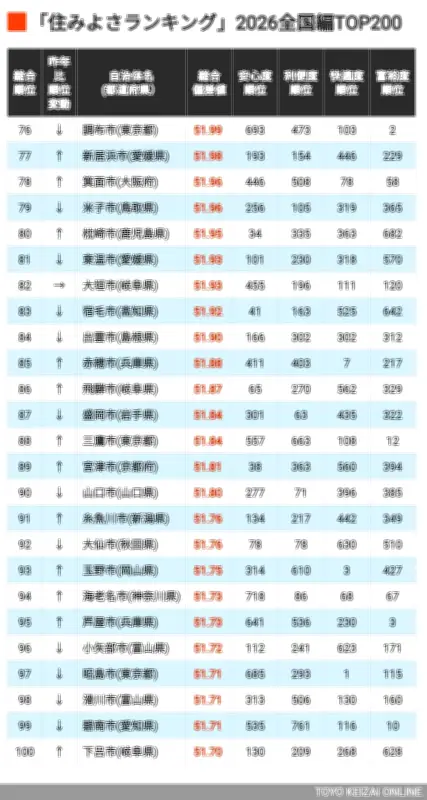 半導体不足解消でEV市場は再び拡大へ、中国勢が攻勢