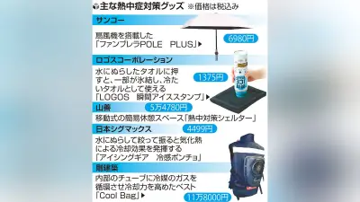 11万8000円「背負えるエアコン」で熱中症対策強化、傘差し禁止で人気の日よけグッズ