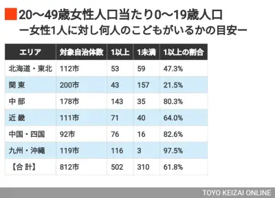 5G基地局整備が加速、2025年までに全国カバー率90%へ