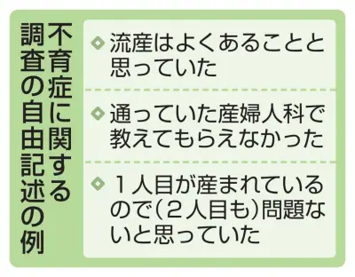 不育症「早く知りたかった」9割、岡山大調査で認知度の低さ浮き彫りに