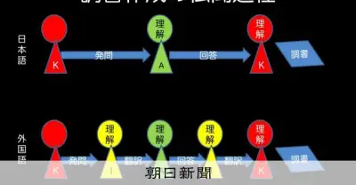 外国人容疑者の取り調べ「限度超えた意訳」と高裁指摘 差し戻し審開始