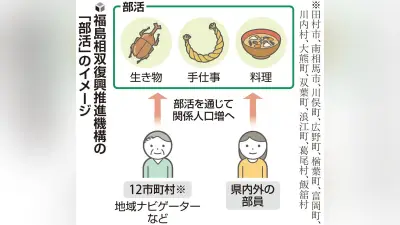 原発事故被災１２市町村、趣味の「部活」で交流・地域活性化へ