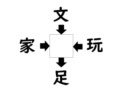 漢字の穴埋めクイズで脳トレ！「？本」と「？木」に共通する漢字は？