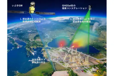 三菱電機、衛星データで温室効果ガス排出可視化へ 実機実証を開始