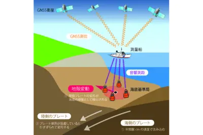 南海トラフ巨大地震の固着状態に地域差、東大などが11年観測で解明