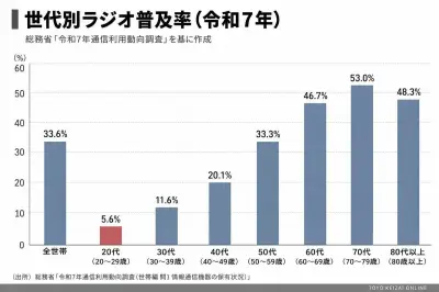 NHK夜ドラ「ラジオスター」で注目の臨時災害放送局とは？ラジオ普及の課題を解説