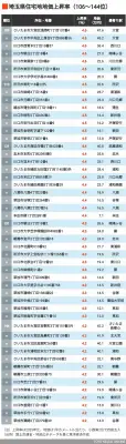 日経平均株価が急騰、バブル後最高値更新なるか
