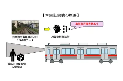 東急、AI前方監視で線路内障害物検知の実証実験を開始