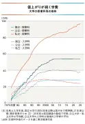 東洋経済の写真特集：日本の未来を変える10のテクノロジー