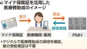 マイナ保険証で子どもの医療費助成、1400超の自治体に拡大へ