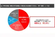 17LIVE調査「初夏の消費動向2026」、8割以上が節約意識も「メリハリ消費」が顕著に