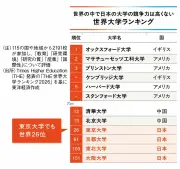 18歳人口半減、赤字大学続出…生き残り懸けたニッポンの大学の現状と未来
