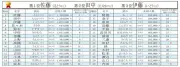 2026年上半期名字トレンドランキング、佐藤が9連覇達成