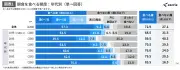 朝食習慣調査、20代の4割が朝食抜き 一人暮らしも顕著