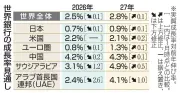 世界経済成長率2.5%に減速、26年見通し 中東混乱で物価高
