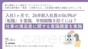 26卒新社会人、仕事満足度56.8% 重視はワークライフバランスが最多