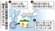 線状降水帯発生2時間半後に台風6号上陸、短時間大雨で初の「レベル5」氾濫特別警報