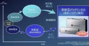 ソフトバンク、国産バッテリー事業開始　シャープ工場跡地で27年度製造へ