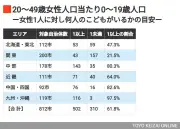 5G基地局整備が加速、2025年までに全国カバー率90%へ