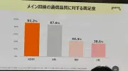 東洋経済の記事リライト：5G時代のEV市場拡大と日本企業の課題