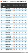 5G普及で変わる自動運転とEV産業の未来像