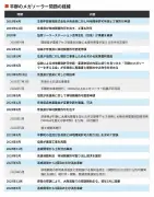 5Gで変わるスマート工場の未来像と現場の課題