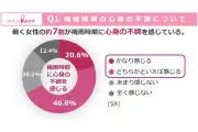 働く女性の7割が梅雨時期に不調、対策不足で「梅雨ダル」認知度低く