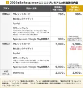 ドワンゴ、ニコニコプレミアムなど値上げ 8月から790円→990円