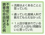 不育症「早く知りたかった」9割、岡山大調査で認知度の低さ浮き彫りに